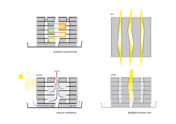 以色列时尚艺术研究生院竞赛 / Chyutin Architects__m_gw_yqnvZxsIrrq9KAC-7TKGELV5NCOmf4ChJJ6VRHs5KvLgeswv6Kqf3Yck77NJGMtNI7Yzfyh2Of.jpg