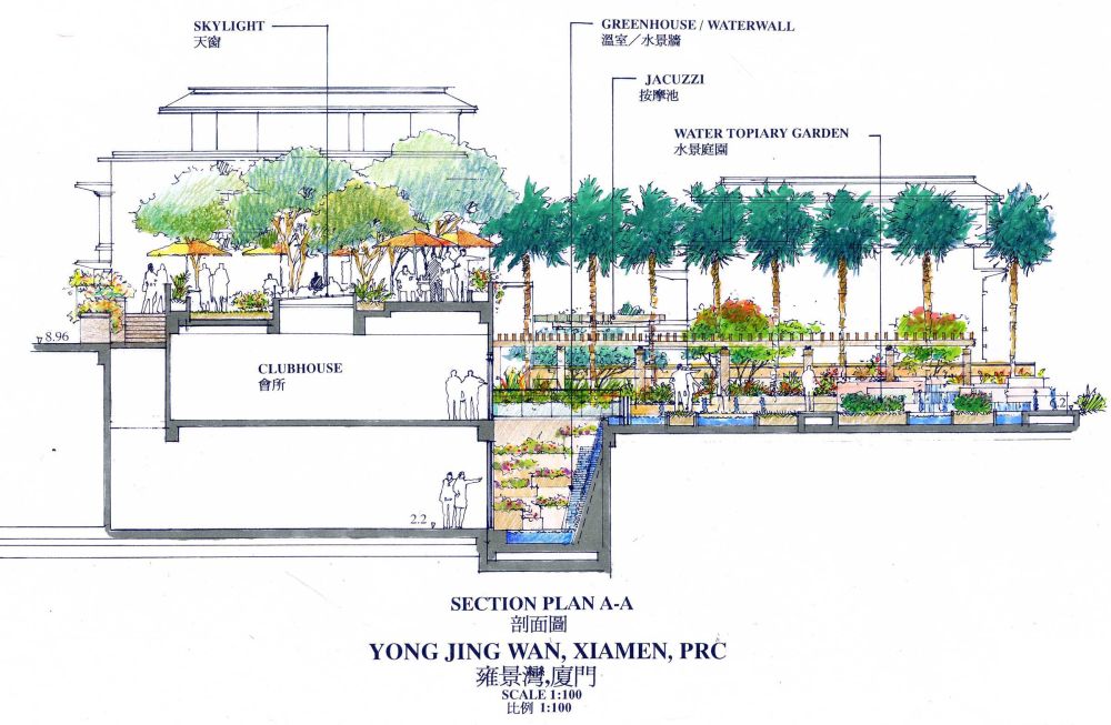 貝爾高林——廈門雍錦灣景觀方案擴初20010704_Section.jpg