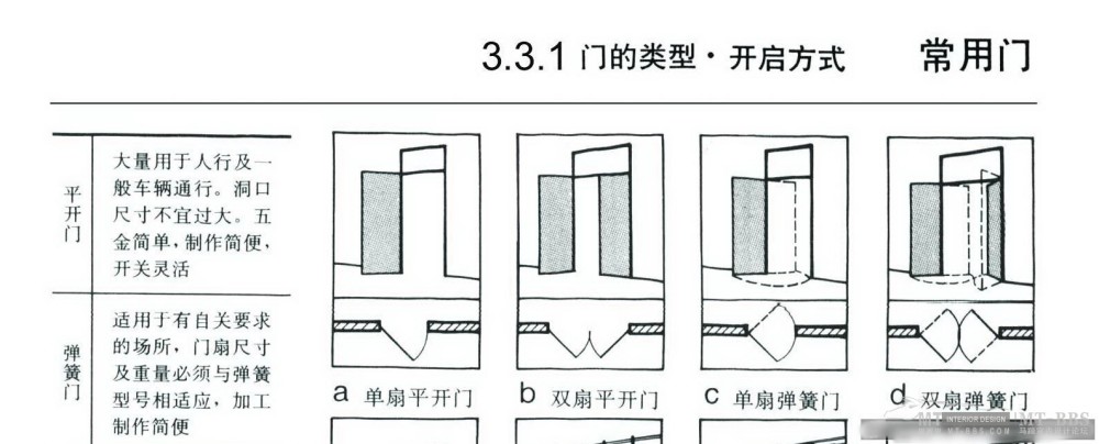 【建筑及室内设计常识比例尺寸说明（详细图解）】_14.jpg