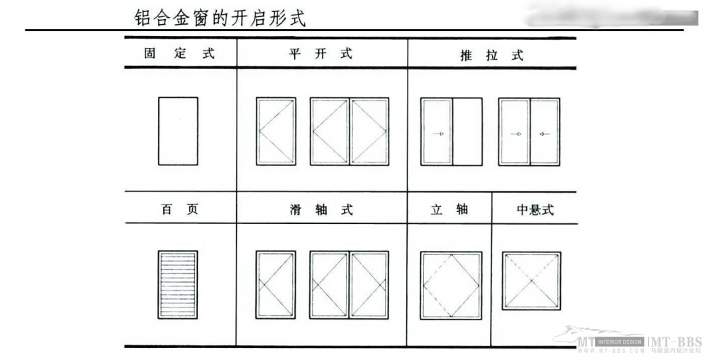 【建筑及室内设计常识比例尺寸说明（详细图解）】_21.jpg