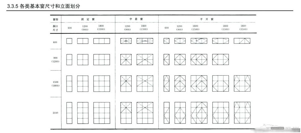 【建筑及室内设计常识比例尺寸说明（详细图解）】_24.jpg