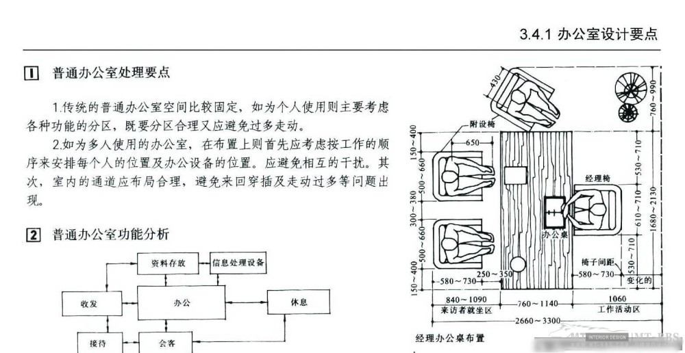 【建筑及室内设计常识比例尺寸说明（详细图解）】_29.jpg