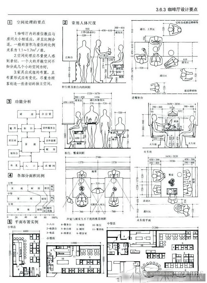 【建筑及室内设计常识比例尺寸说明（详细图解）】_40.jpg