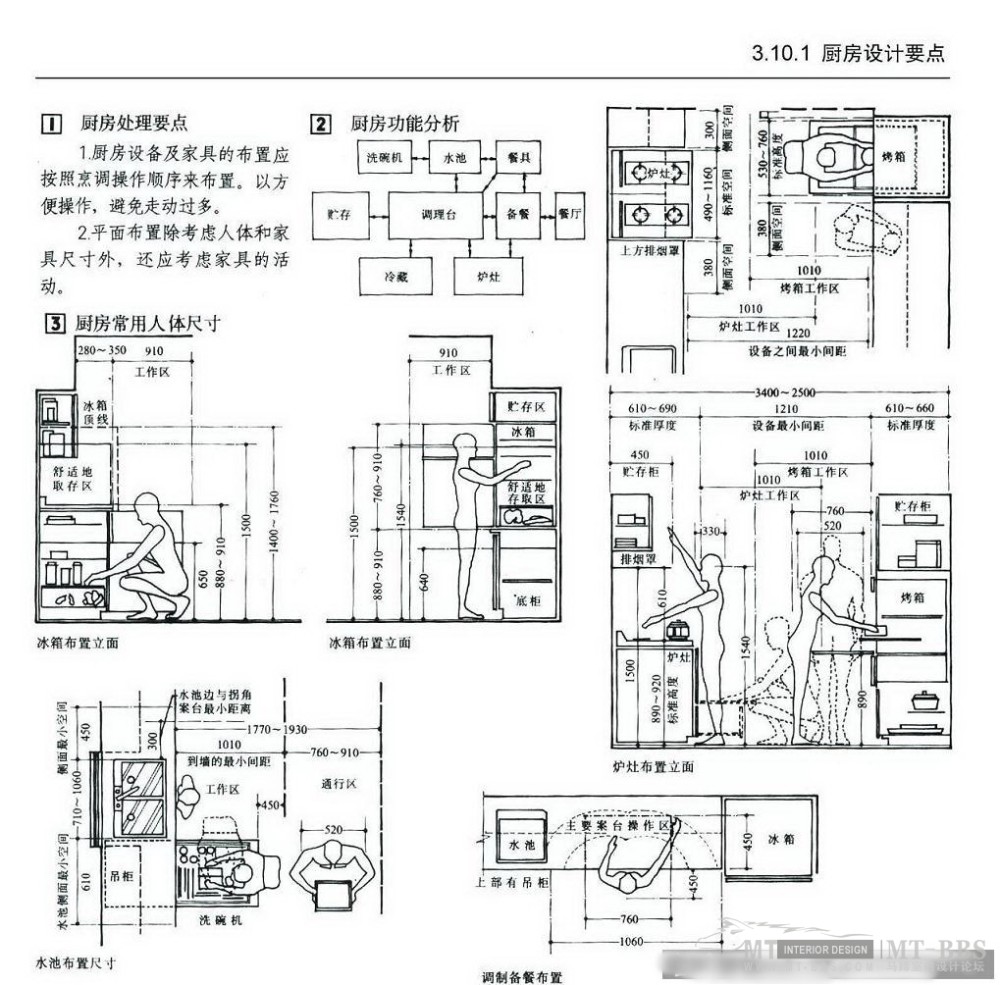 【建筑及室内设计常识比例尺寸说明（详细图解）】_51.jpg