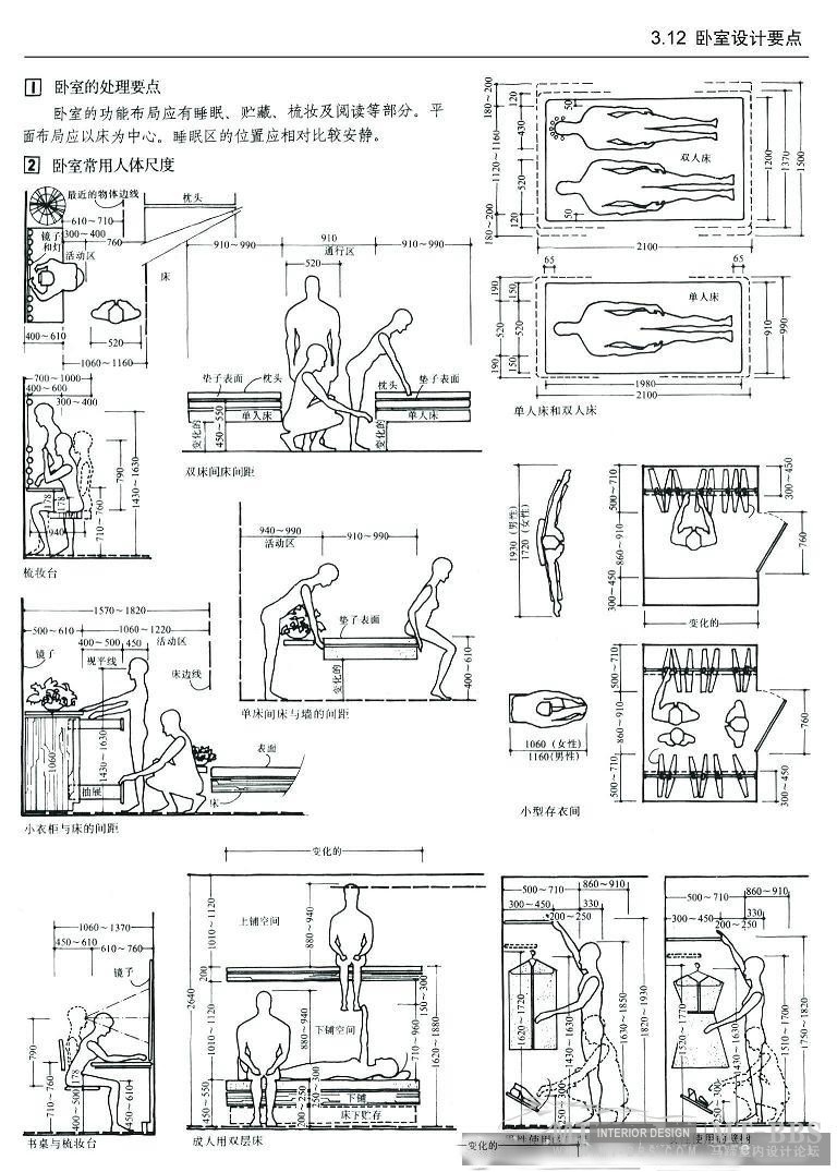 【建筑及室内设计常识比例尺寸说明（详细图解）】_55.jpg