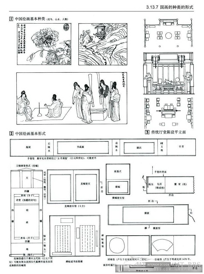 【建筑及室内设计常识比例尺寸说明（详细图解）】_64.jpg