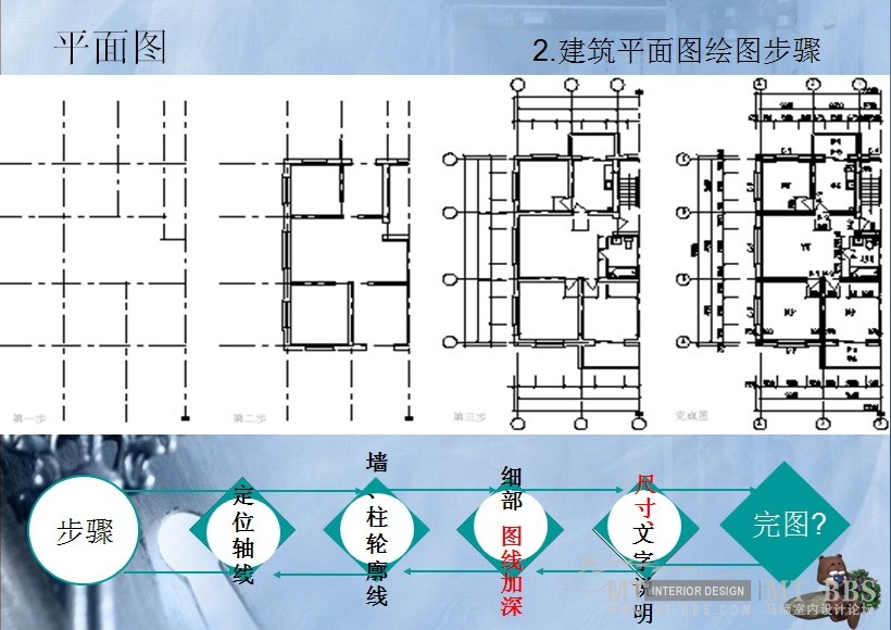 建筑制图规范_4.jpg