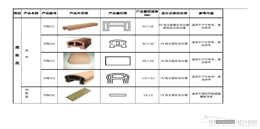 塑木产品规格_塑木产品规格_页面_01.jpg