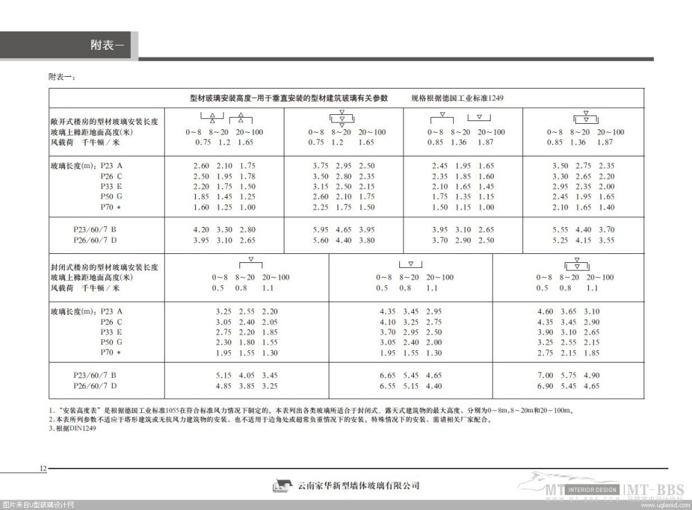 U型玻璃及安装节点_200910281430347418.jpg