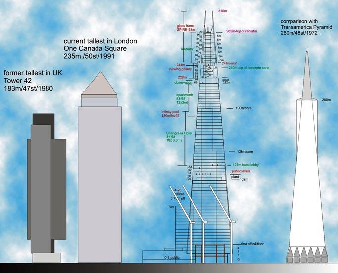 伦佐·皮亚诺: 英国最高建筑—碎片大厦_ren04.jpg