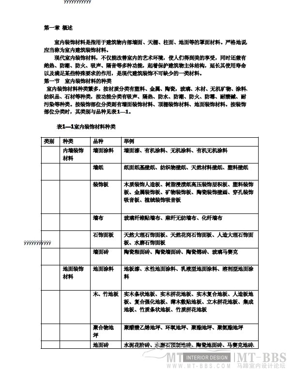 【石石石】室内的装饰材料大全详解-PDF-免费分享_1.jpg