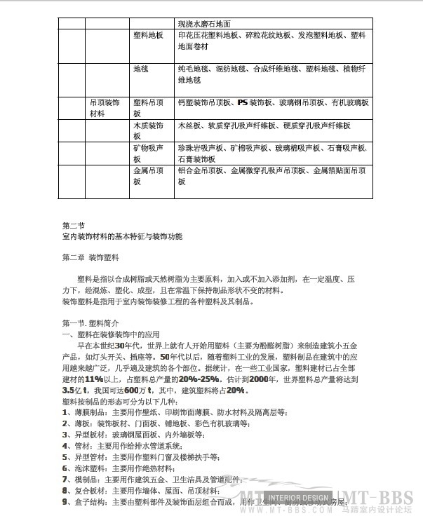 【石石石】室内的装饰材料大全详解-PDF-免费分享_2.jpg