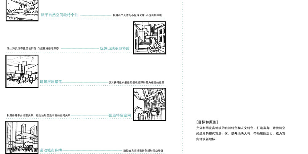 四川宜宾某小区总体规划设计_6.jpg