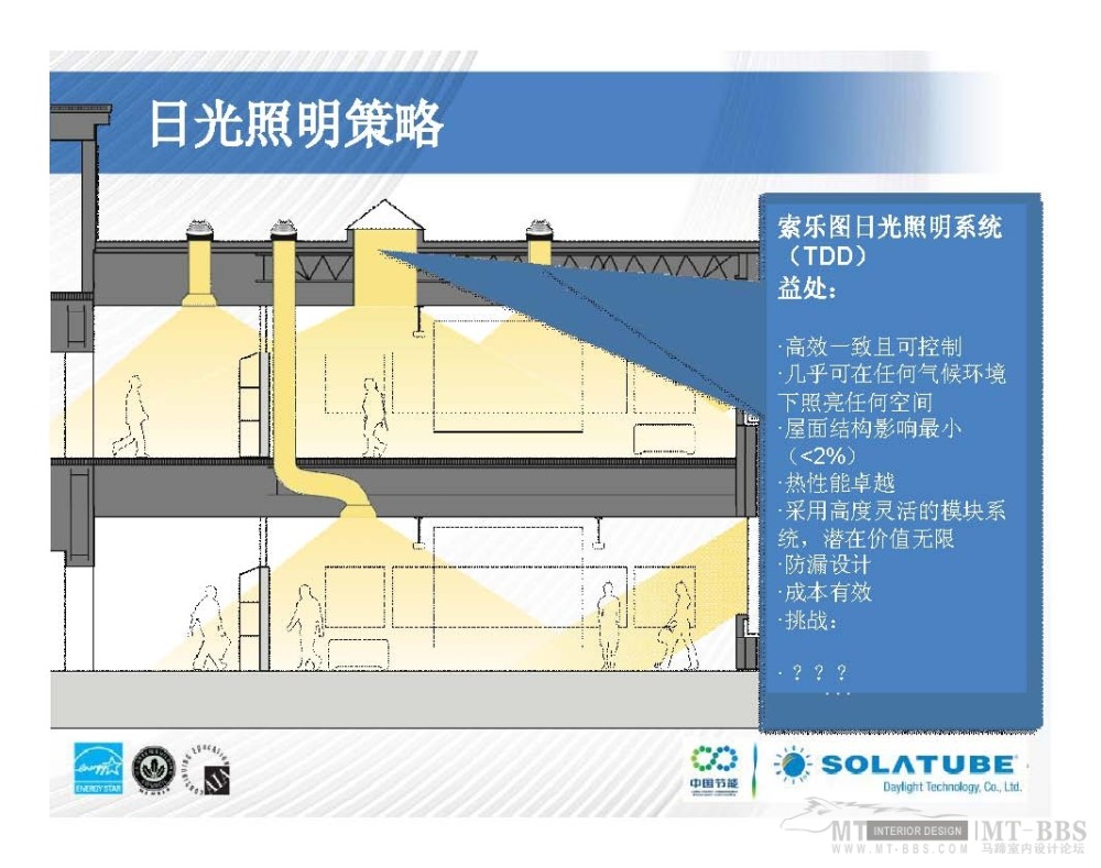 日光照明与LEED绿色建筑节能设计2010_日光照明与LEED绿色建筑节能设计2010_页面_10.jpg