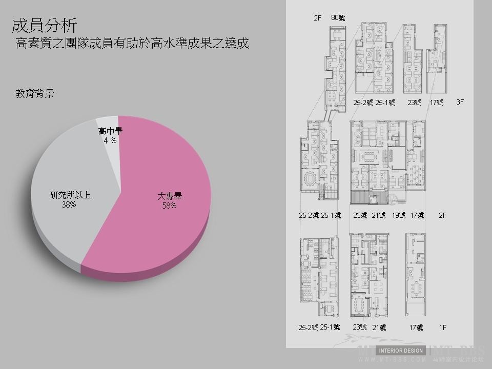 潘冀聯合建築師事務所简介_幻灯片10.JPG