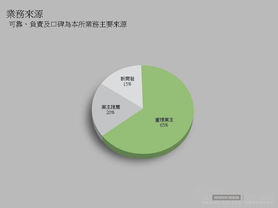 潘冀聯合建築師事務所简介_幻灯片15.JPG