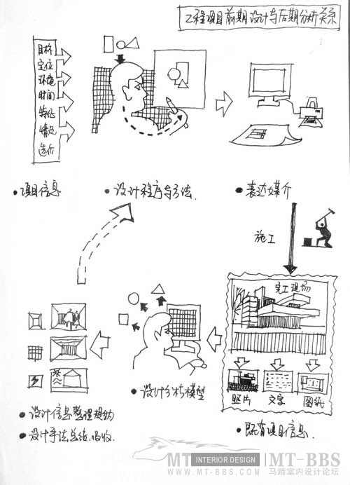 室内设计的分析_0912252101a5efd8d4b0392ecc.jpg