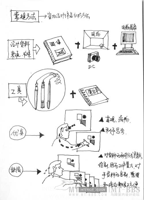 室内设计的分析_0912252102e575014e529102c6.jpg