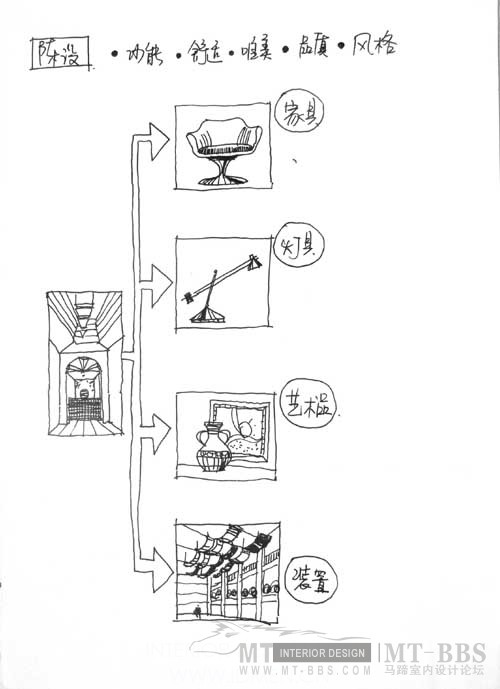 室内设计的分析_0912252103c8a1dc689b5f7f63.jpg