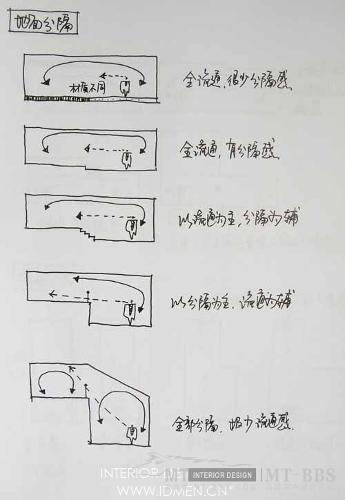 室内设计的分析_09122521034f3aa5b7e530cc95.jpg