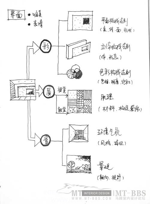 室内设计的分析_0912252103d44af8a9d593ff1e.jpg