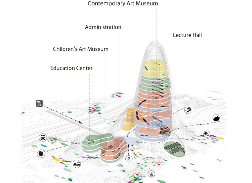 隈研吾的新台北市立艺术馆竞标方案_kks12.jpg