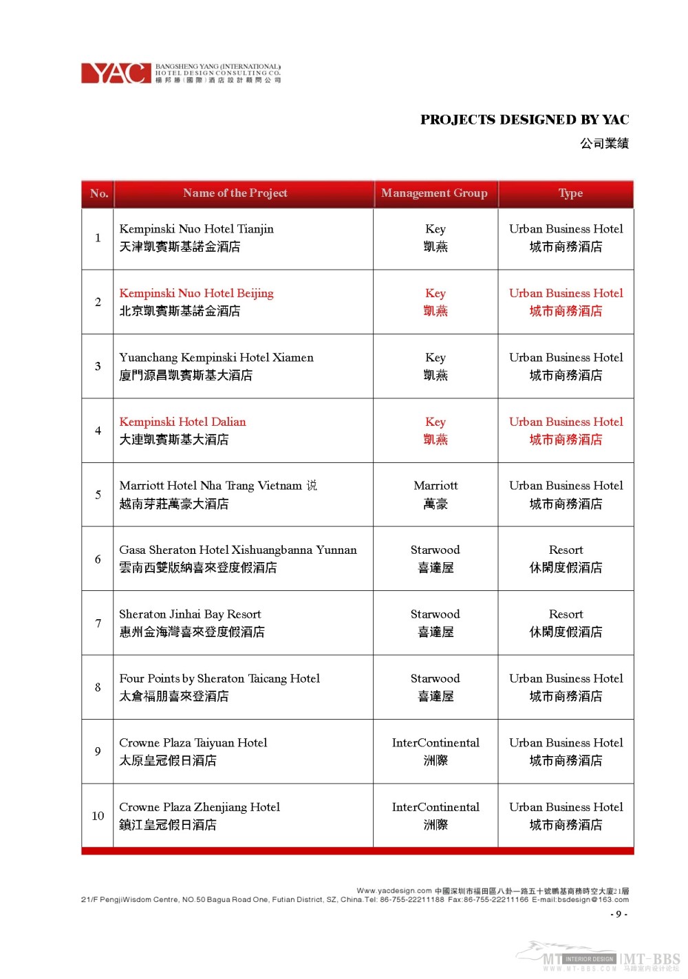 杨邦胜_2011.03.30YAC（国际）杨邦胜酒店设计顾问公司简介_页面_09.jpg