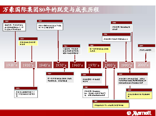 美国万豪国际集团酒店简介_万豪国际集团-4.jpg