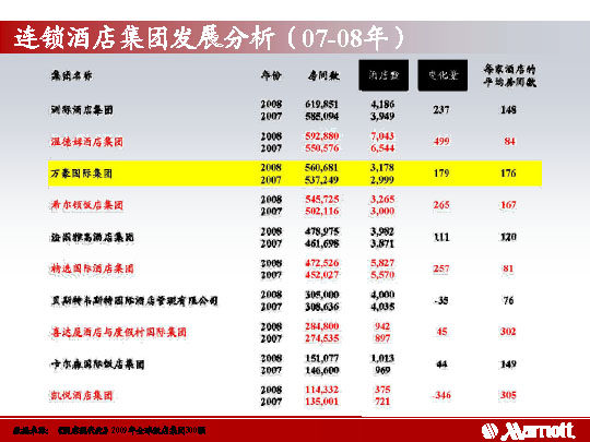 美国万豪国际集团酒店简介_万豪国际集团-10.jpg