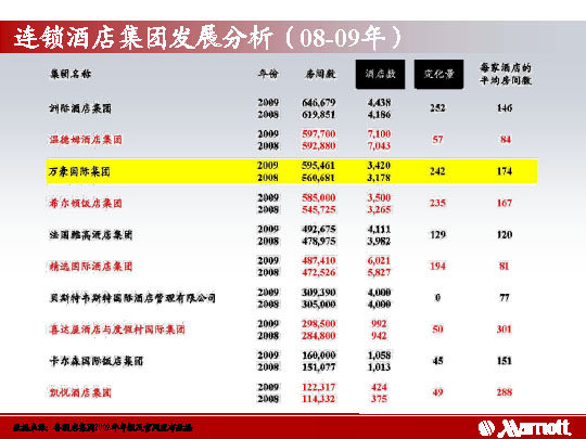 美国万豪国际集团酒店简介_万豪国际集团-11.jpg