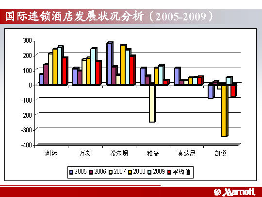 美国万豪国际集团酒店简介_万豪国际集团-12.jpg