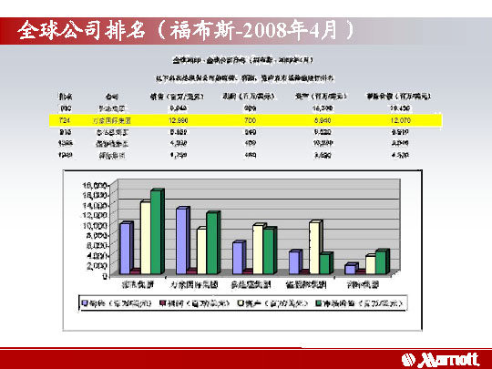 美国万豪国际集团酒店简介_万豪国际集团-15.jpg