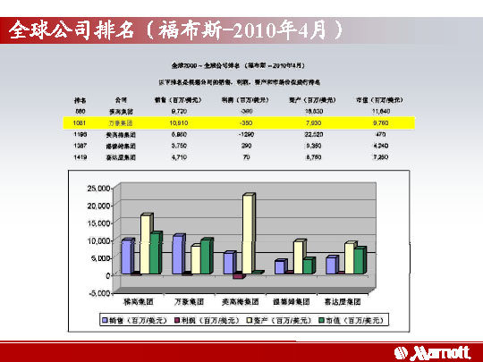 美国万豪国际集团酒店简介_万豪国际集团-17.jpg