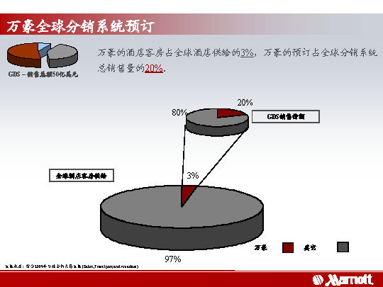 美国万豪国际集团酒店简介_万豪国际集团-27.jpg