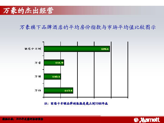 美国万豪国际集团酒店简介_万豪国际集团-30.jpg