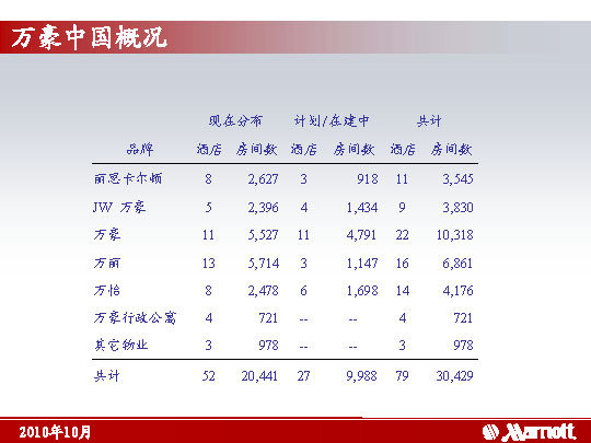 美国万豪国际集团酒店简介_万豪国际集团-35.jpg