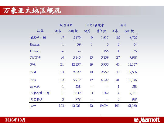 美国万豪国际集团酒店简介_万豪国际集团-43.jpg