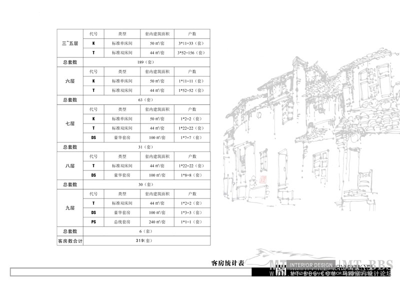 深圳华禾--黄山丽景湾国际酒店方案汇报册_52客房统计表.jpg