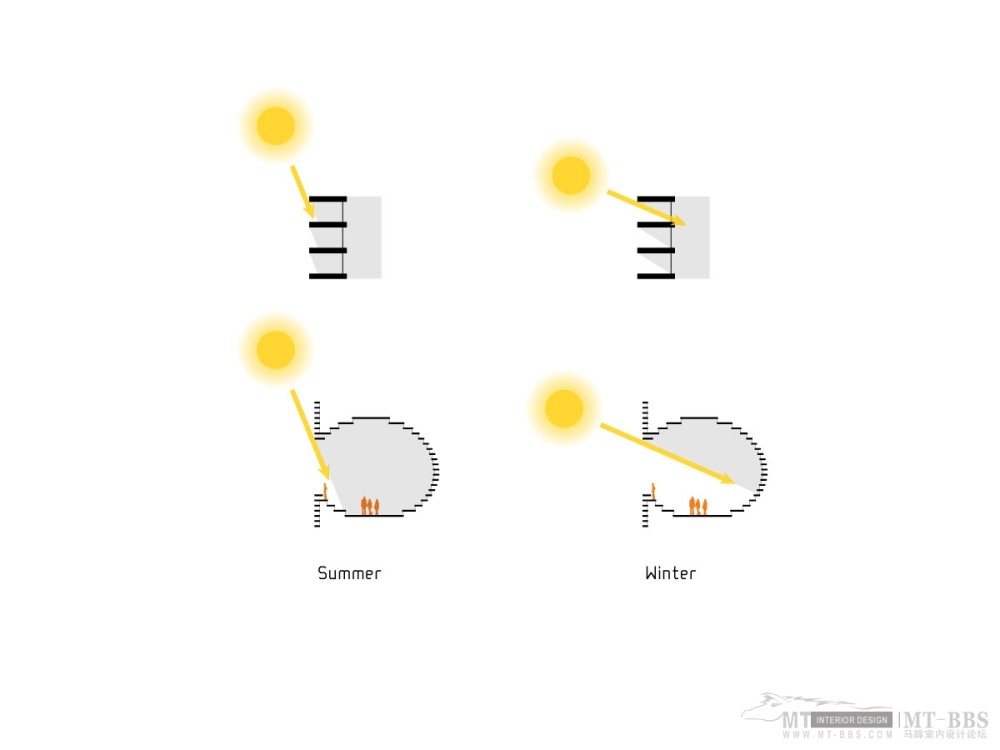 BIG-Taipei_TED_diagrams_orig_11.jpg