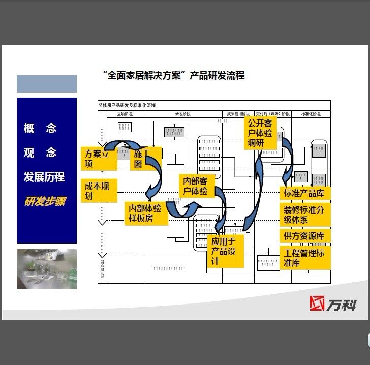 万科全面家居解决方案剖析.pdf_1.jpg