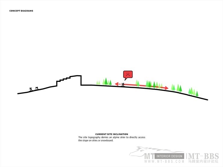 芬兰koutalaki滑雪村 Koutalaki Ski Village_01_Concept Diagram.jpg