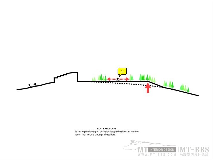 芬兰koutalaki滑雪村 Koutalaki Ski Village_02_Concept Diagram.jpg