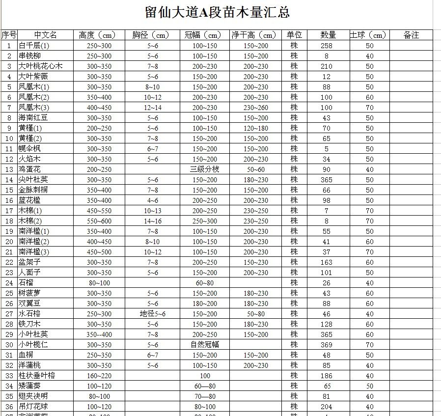 深圳西丽留仙大道全套园林绿化施工图_QQ截图20120216173953.jpg