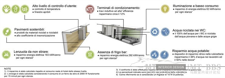 意大利贝加莫H³hotel / Mauro Marelli_© Blast Architetti14.jpg
