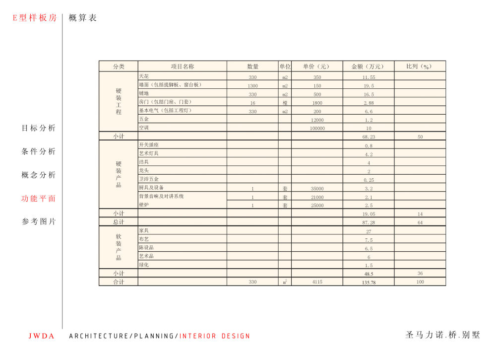 美国JWDA建筑设计事务所 —上海圣马力诺.桥.别墅室内设计方案文本_E-plan-4 .jpg