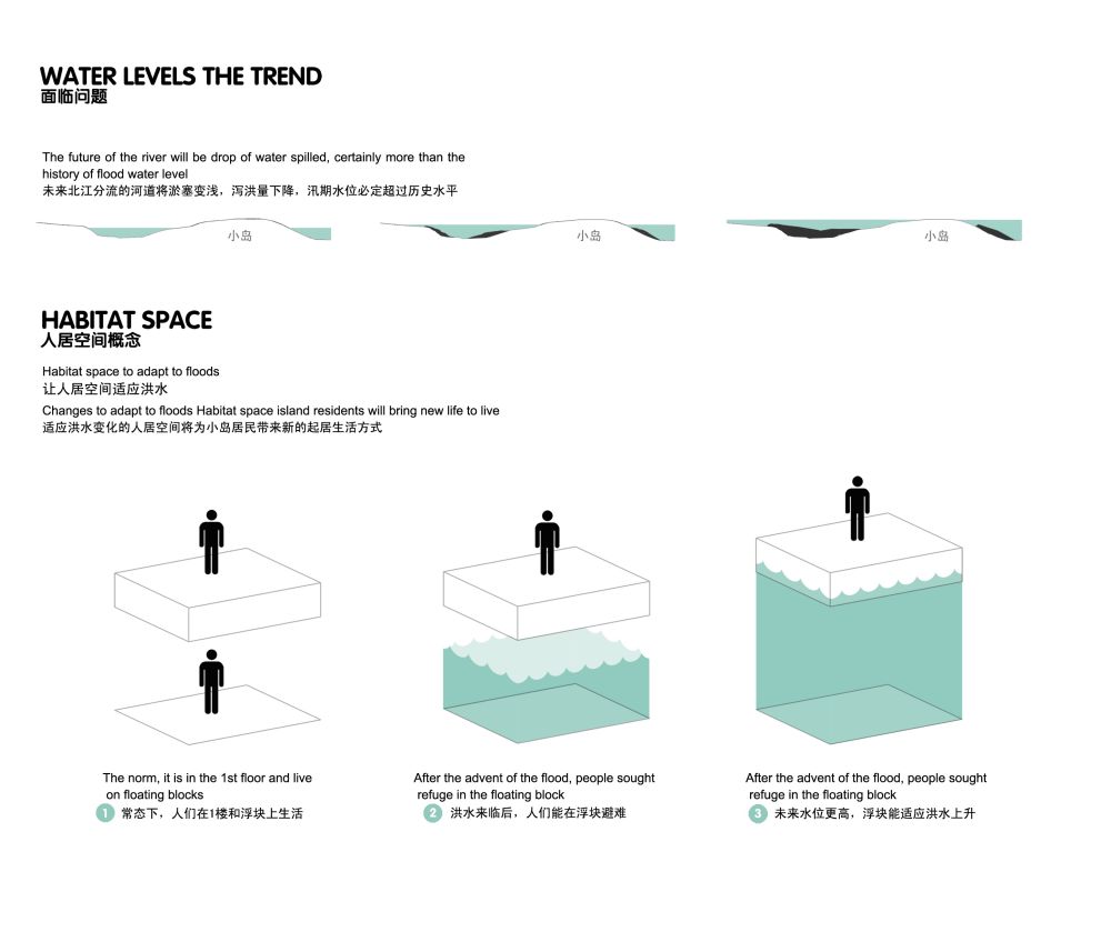 洪水适应性人居环境设计_10.JPG