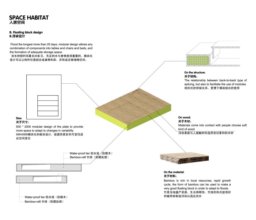 洪水适应性人居环境设计_12.JPG