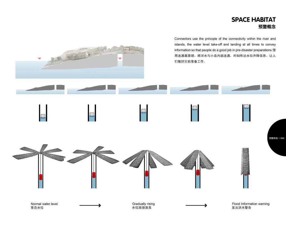 洪水适应性人居环境设计_46.JPG