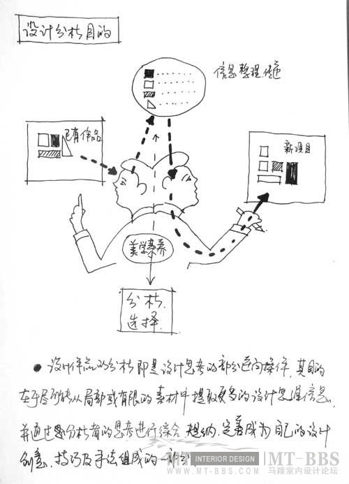 设计师成长的路程必看!_H-图解室内设计 (8).jpg