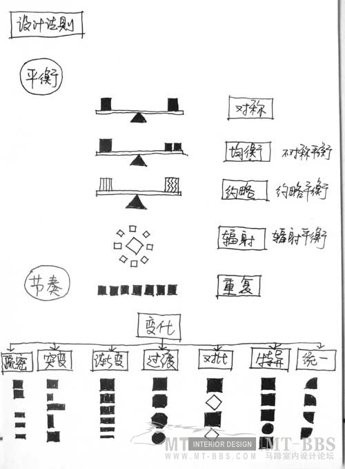 设计师成长的路程必看!_H-图解室内设计 (21).jpg